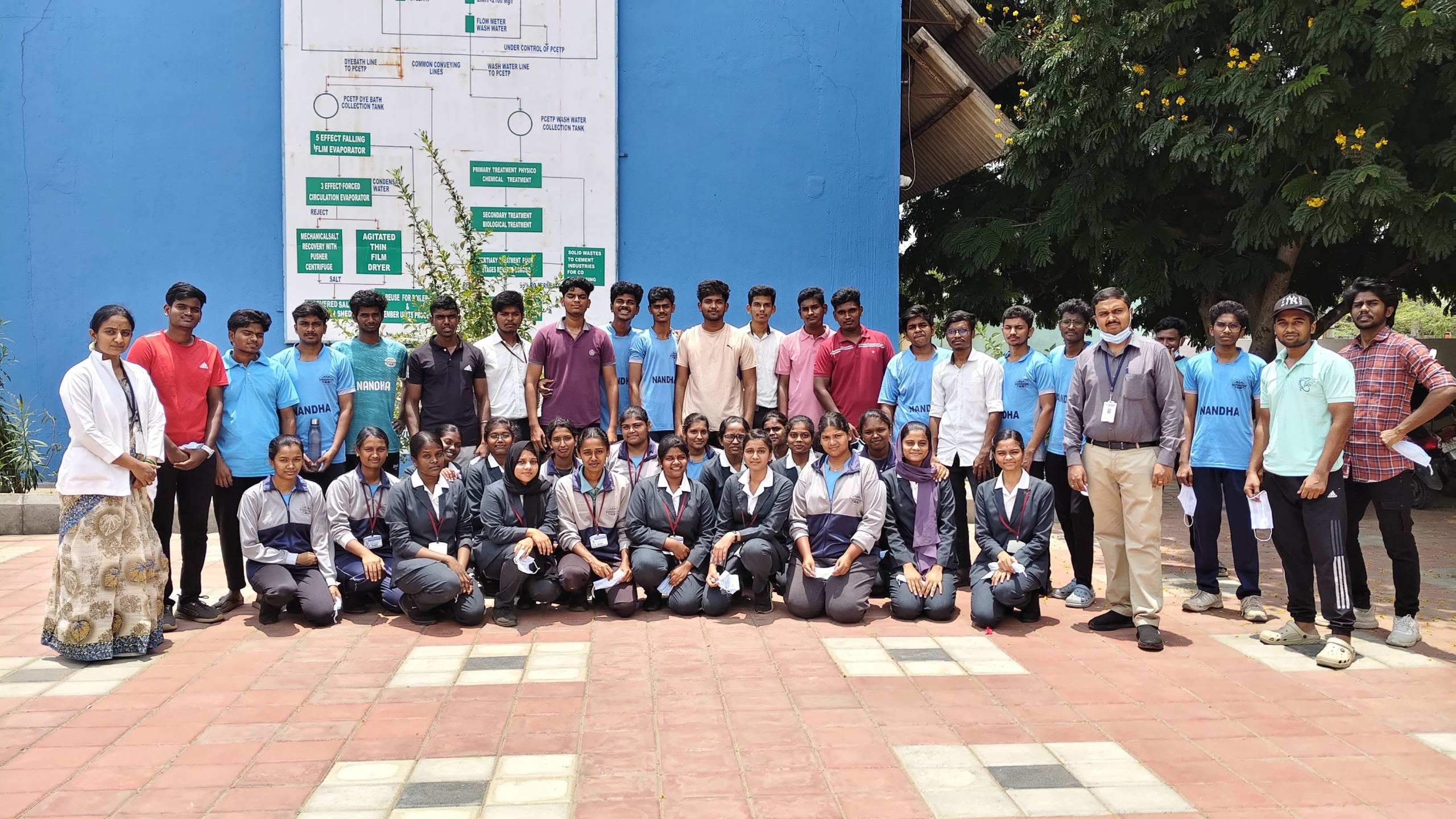 Industrial Visit